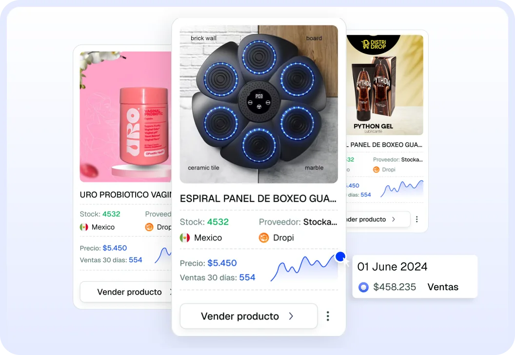 Productos Rentables al Instante